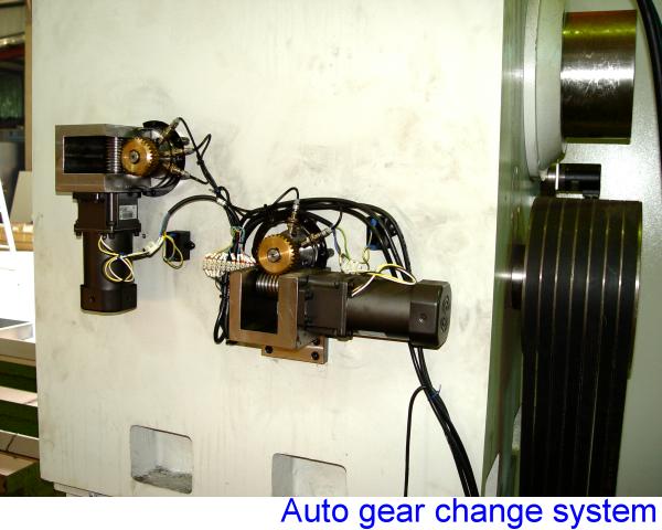 automatic gear changer