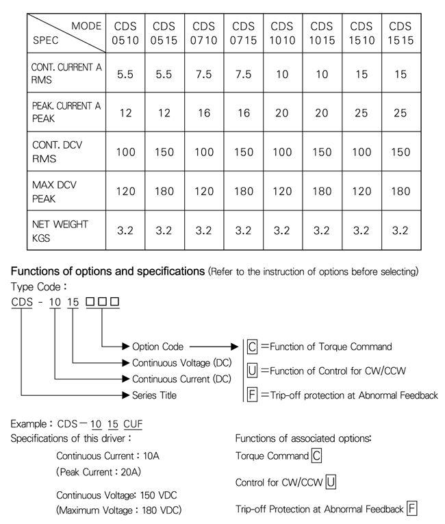 CDS DC Servo amp model sheet