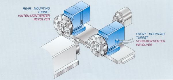 Pragati turrets mounting position drawing