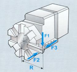 BTP 100 Loading Capacity