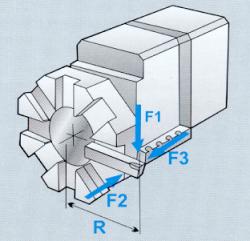 BTP 125 Loading Capacity