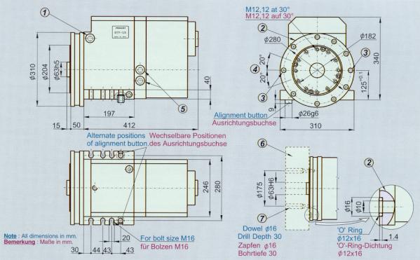 BTP 125 Technical Specification