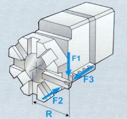 BTP 63 Loading Capacity