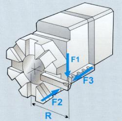 BTP 80 Loading Capacity