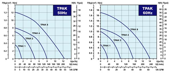 Walrus TPAK coolant pump performance curves