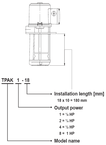 Walrus TPAK pump model code drawing