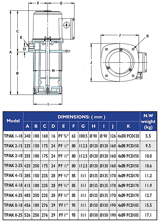 Walrus TPAK pump dimensions drawing