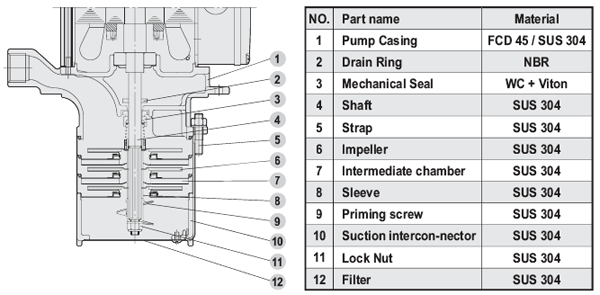 construction diagrams of walrus high pressure pumps