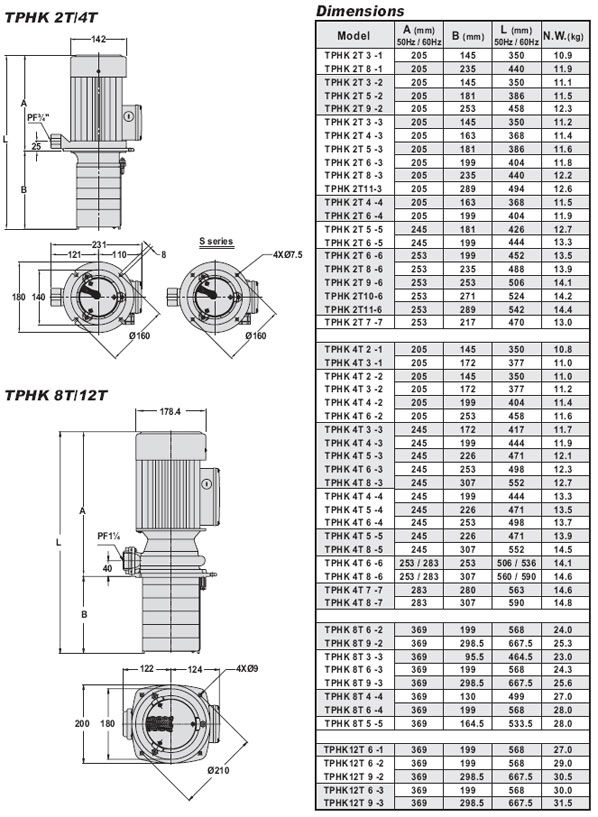 dimensioned drawings of walrus high pressure series pumps