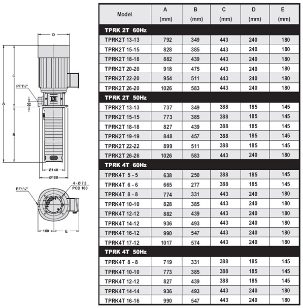 dimensions of the pumps