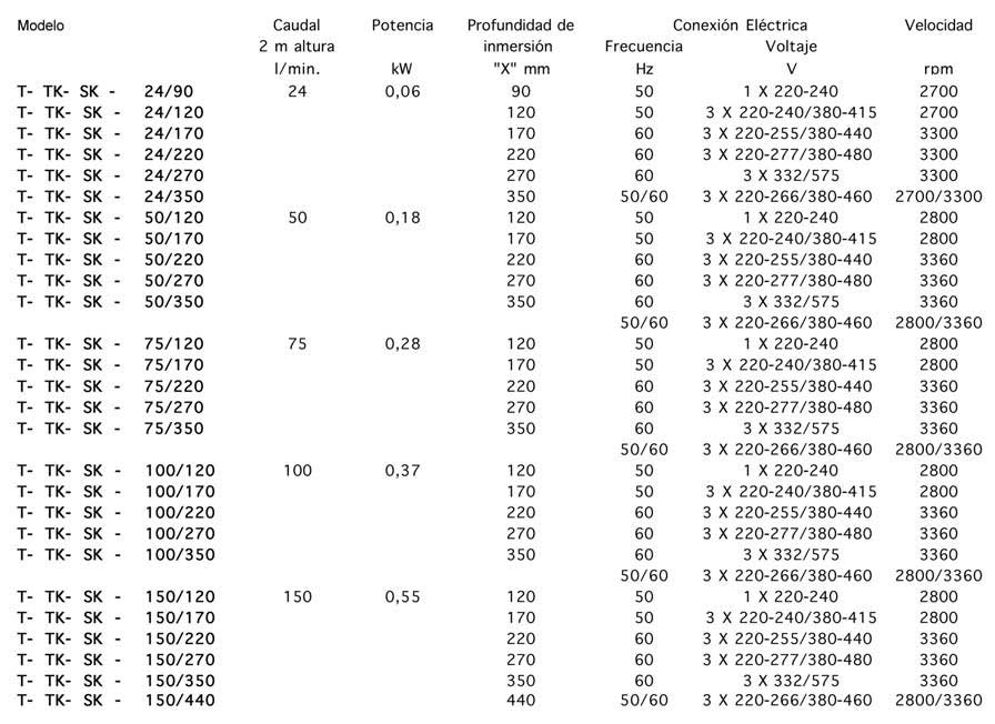 table of models of arancian pumps