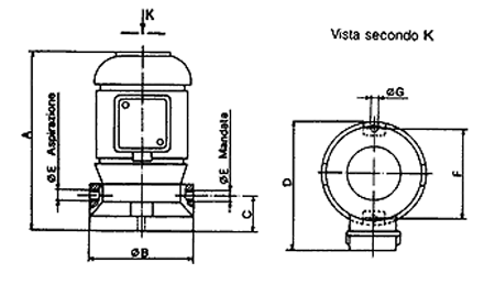 Dimension drawing of Sacemi AU series coolant pumps