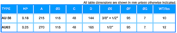 Dimension chart of Sacemi AU series coolant pumps