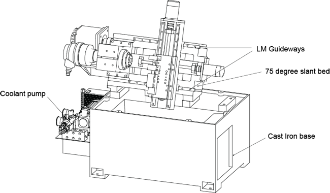 construction of Cyclematic CT-A70 cnc lathe frame