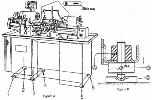 levelling diagram for Cyclematic CTL618