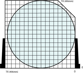 Mega automatic bandsaw cuttting capacity chart