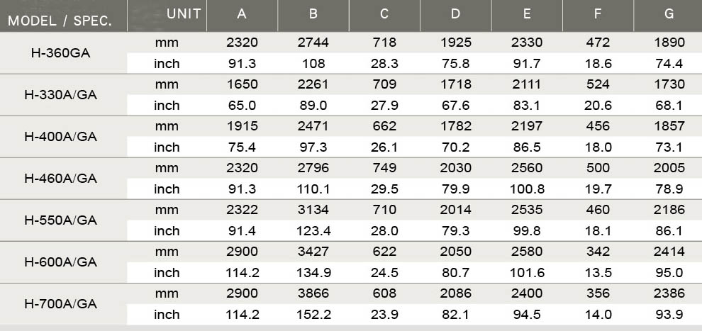 dimensions table